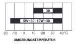 Honda Original Motoröl für Generatoren und Aussenborder SAE 5W30 Synthetic 1 Liter