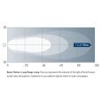  Hella LED Hand-Suchscheinwerfer Spot