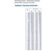 VDO Veratron Kühlmitteltemperatursensor 120°C - M1